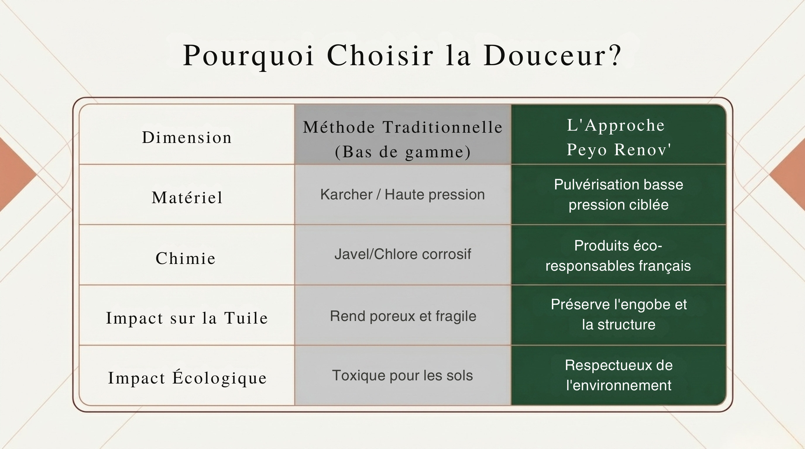 Rénovation toiture — diapositive 7
