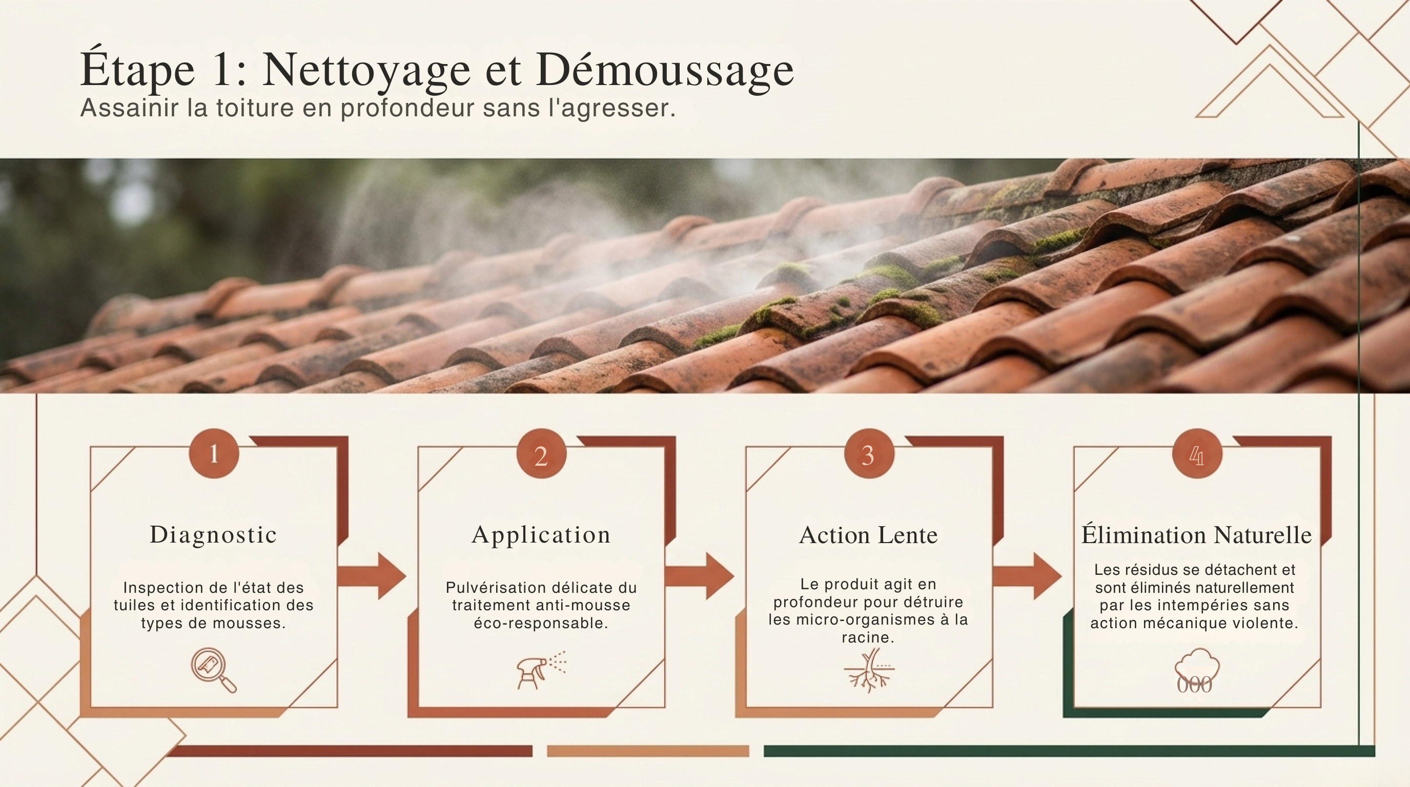 Rénovation toiture — diapositive 8
